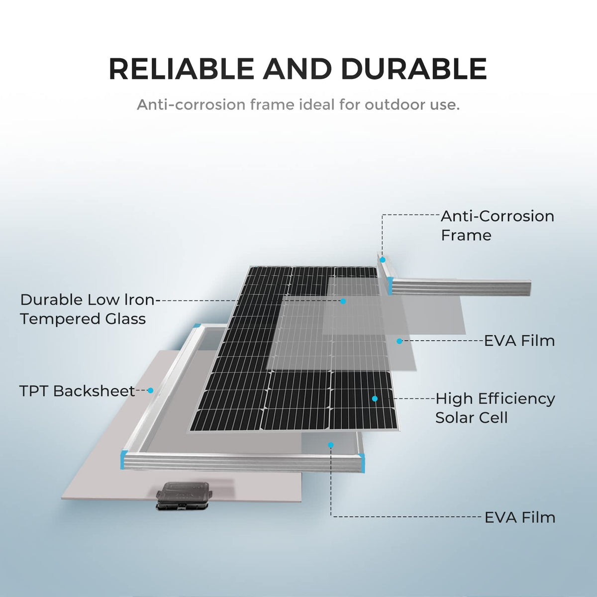 200 Watt 12 Volt Monocrystalline Solar Panel Starter Kit P57561