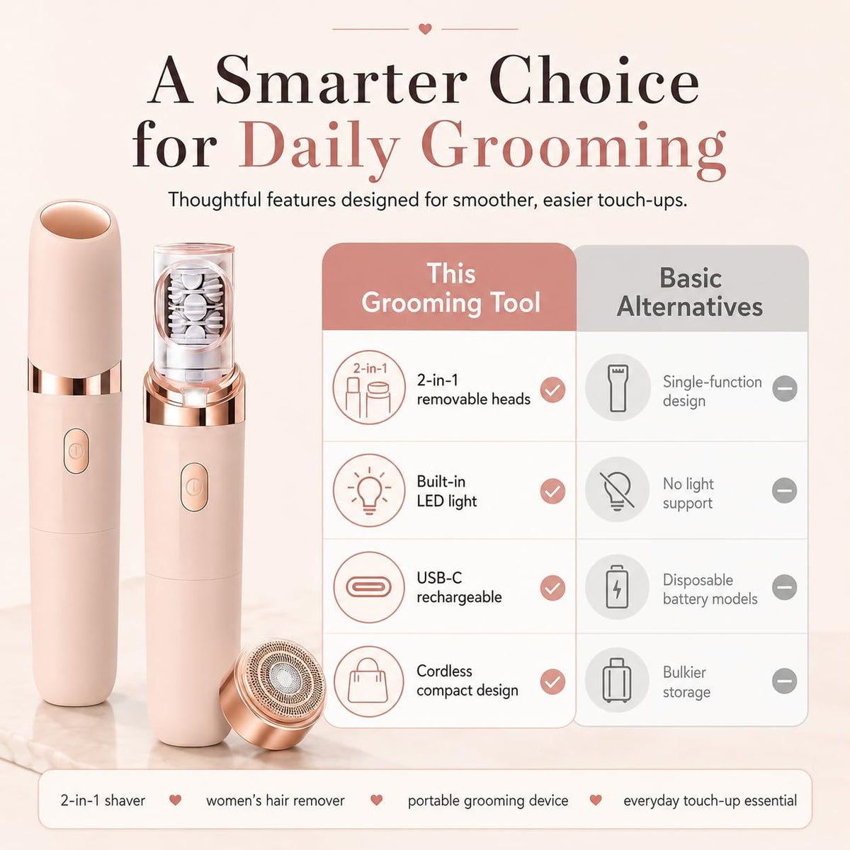 2-in-1 Facial Hair Remover with LED Light A55549