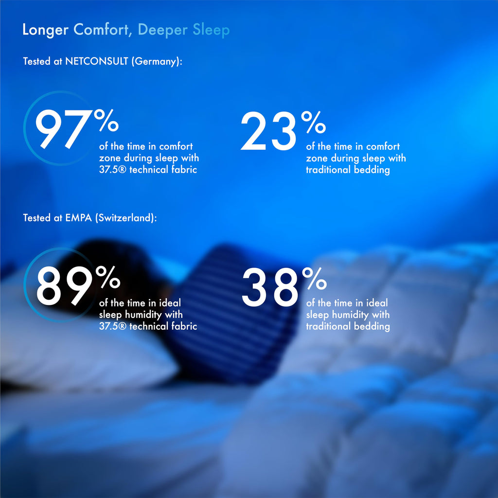 Temperature Regulating King Size Down Alternative Pillow with 2” Gusset R476471
