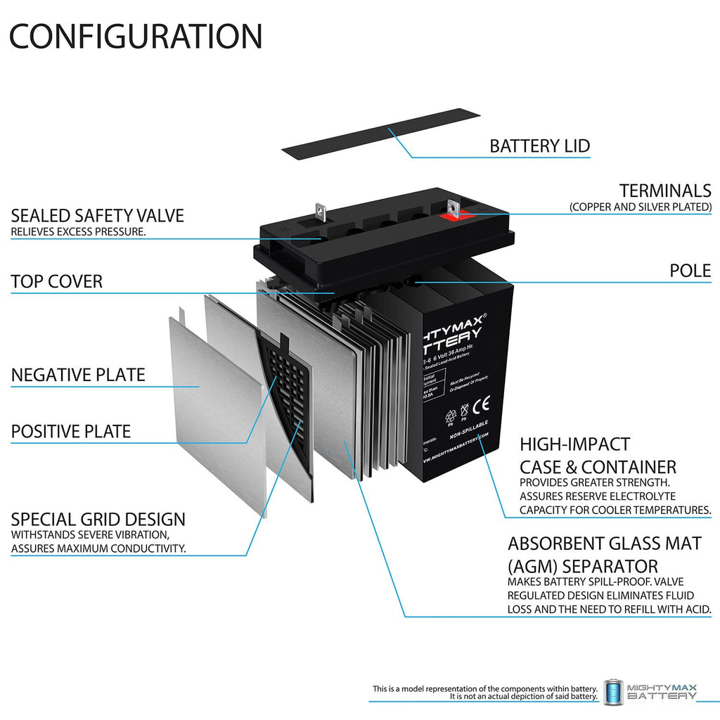 6V 36Ah AGM Battery 4 Pack G54889