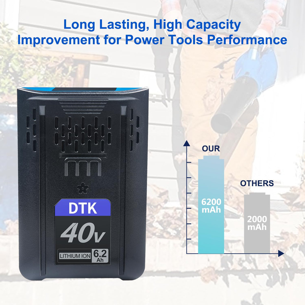 40V 6200mAh Cordless Power Tool Battery 2 Packs X953