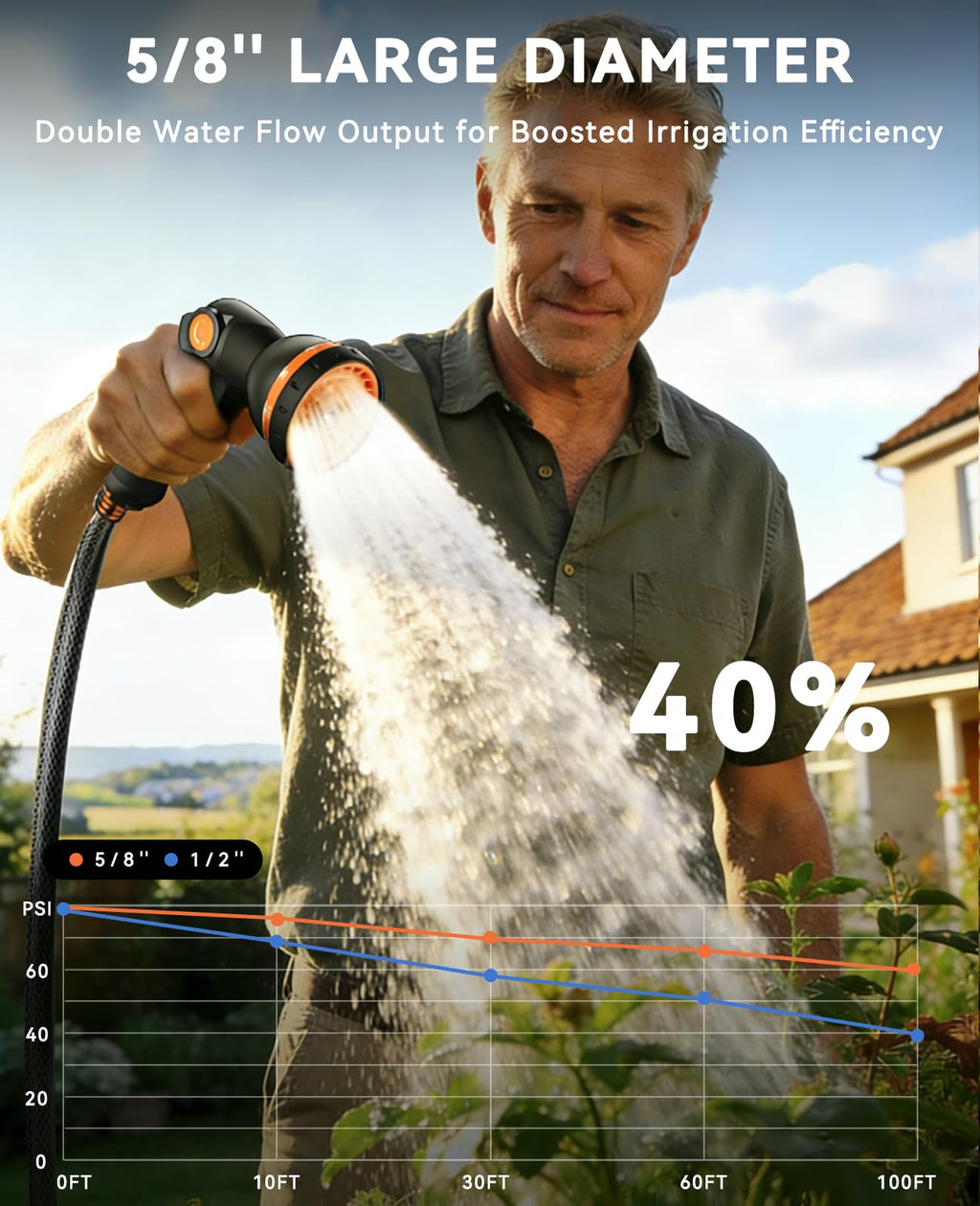 5/8in x 100ft Retractable Garden Hose Reel W9420