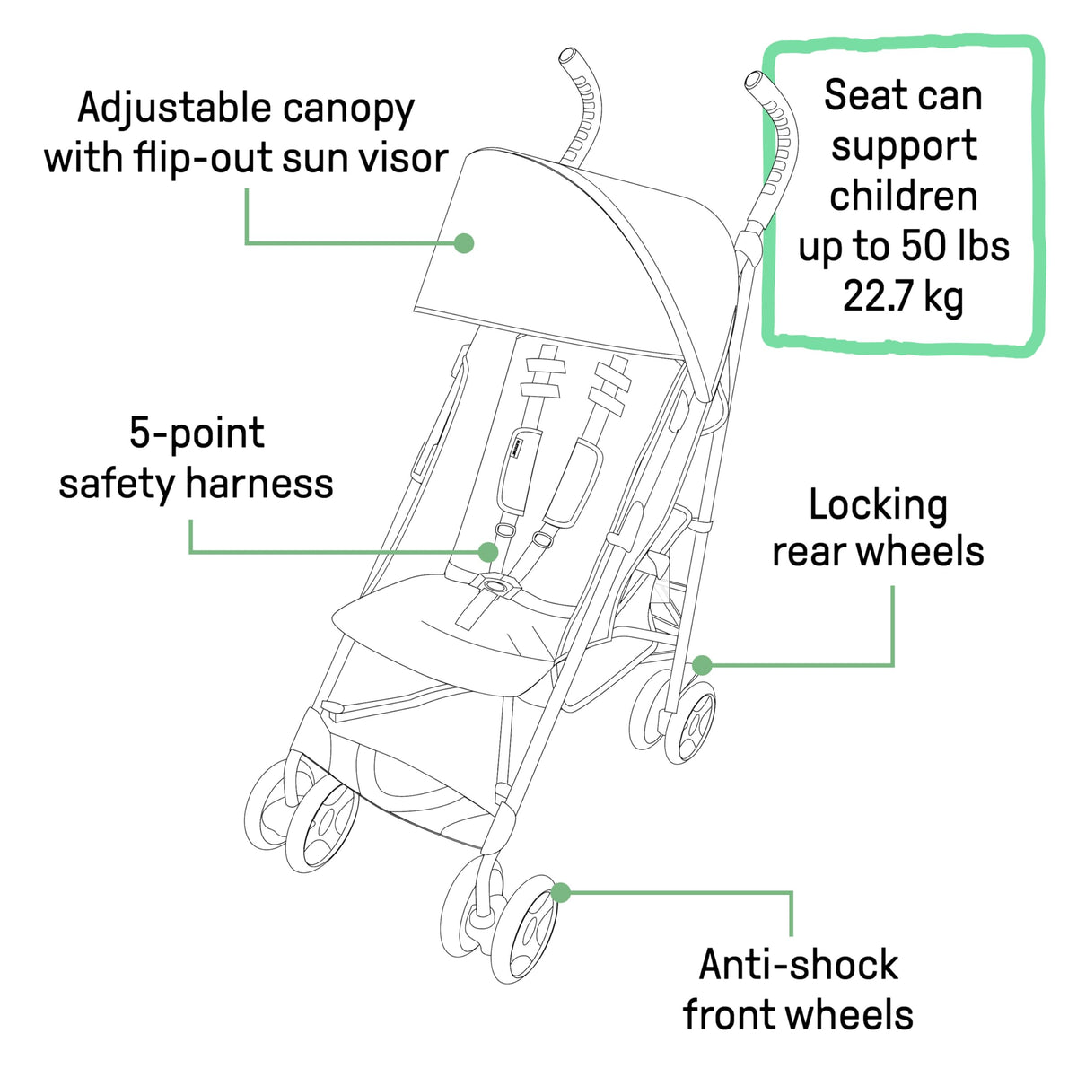 Black & Gray Lightweight Steel Frame Stroller G75376