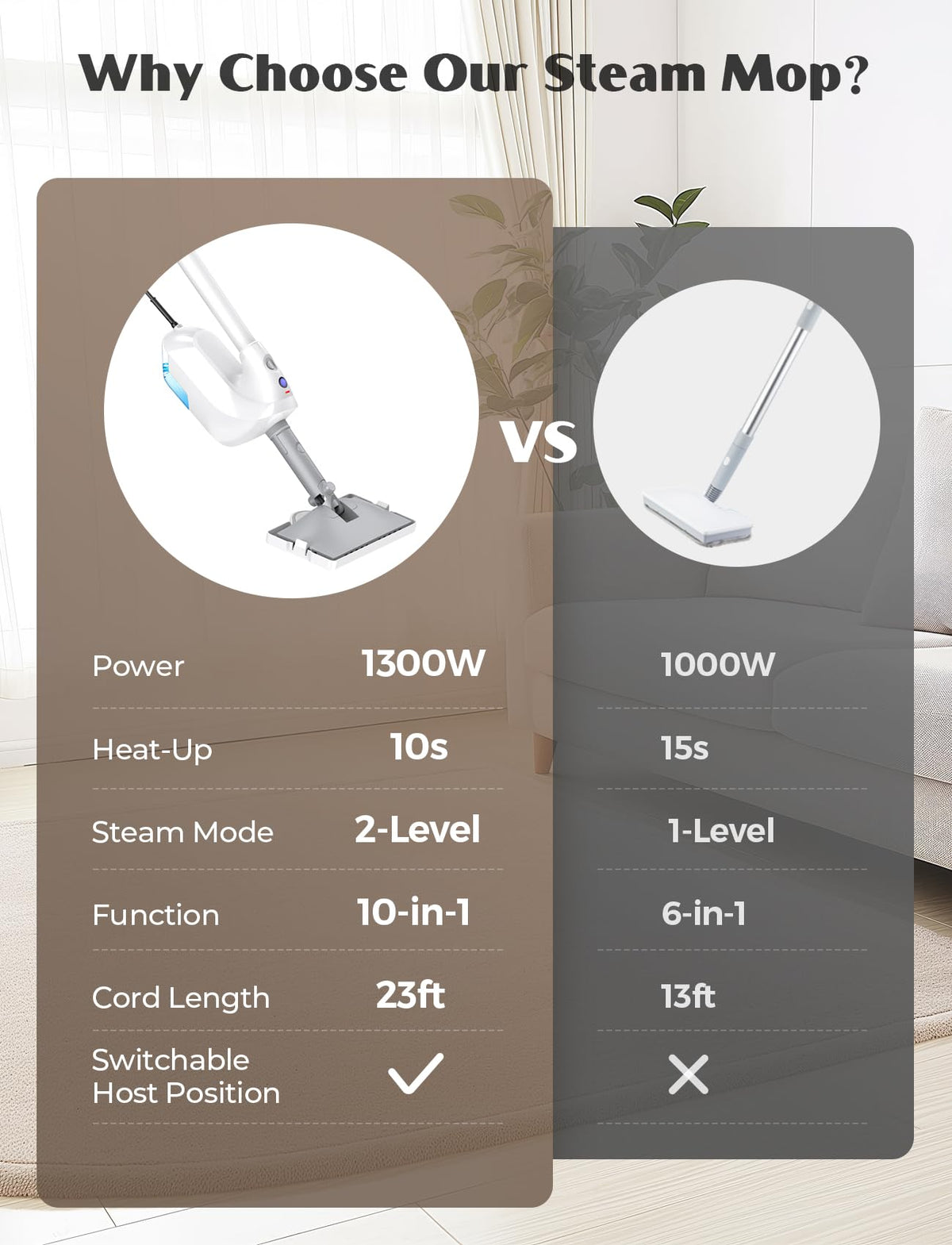 10-in-1 Steam Mop with Detachable Handheld Steamer Y904902