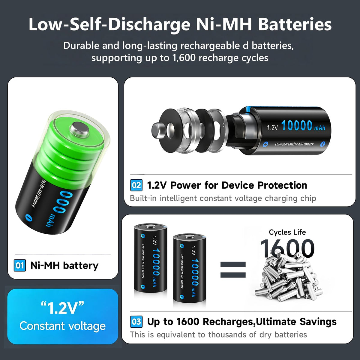4 Pack 10000mAh Rechargeable D Batteries with 8 Bay LCD Charger M318