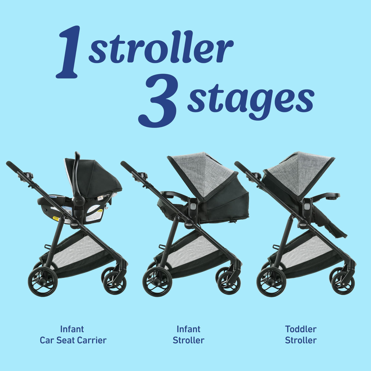 3-in-1 Travel System Stroller and Car Seat U256